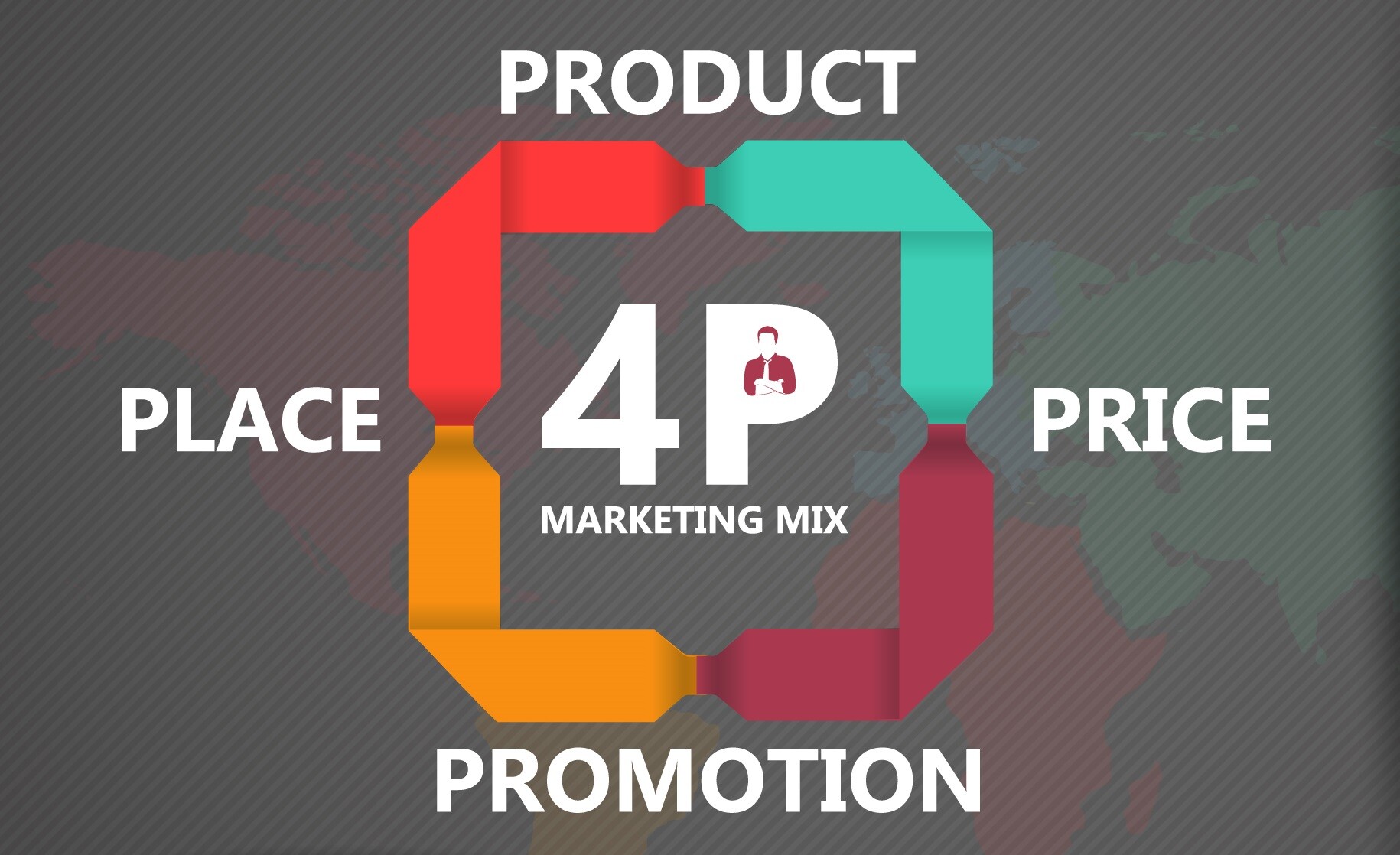 Marketing mix 4P