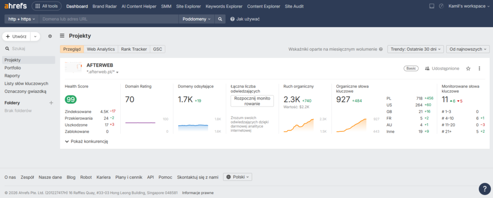 Analiza SEO narzędziem Ahrefs Narzędzie Ahrefs - panel