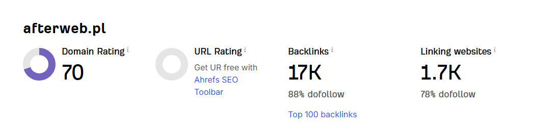Analiza linków z Ahrefs backlink checker