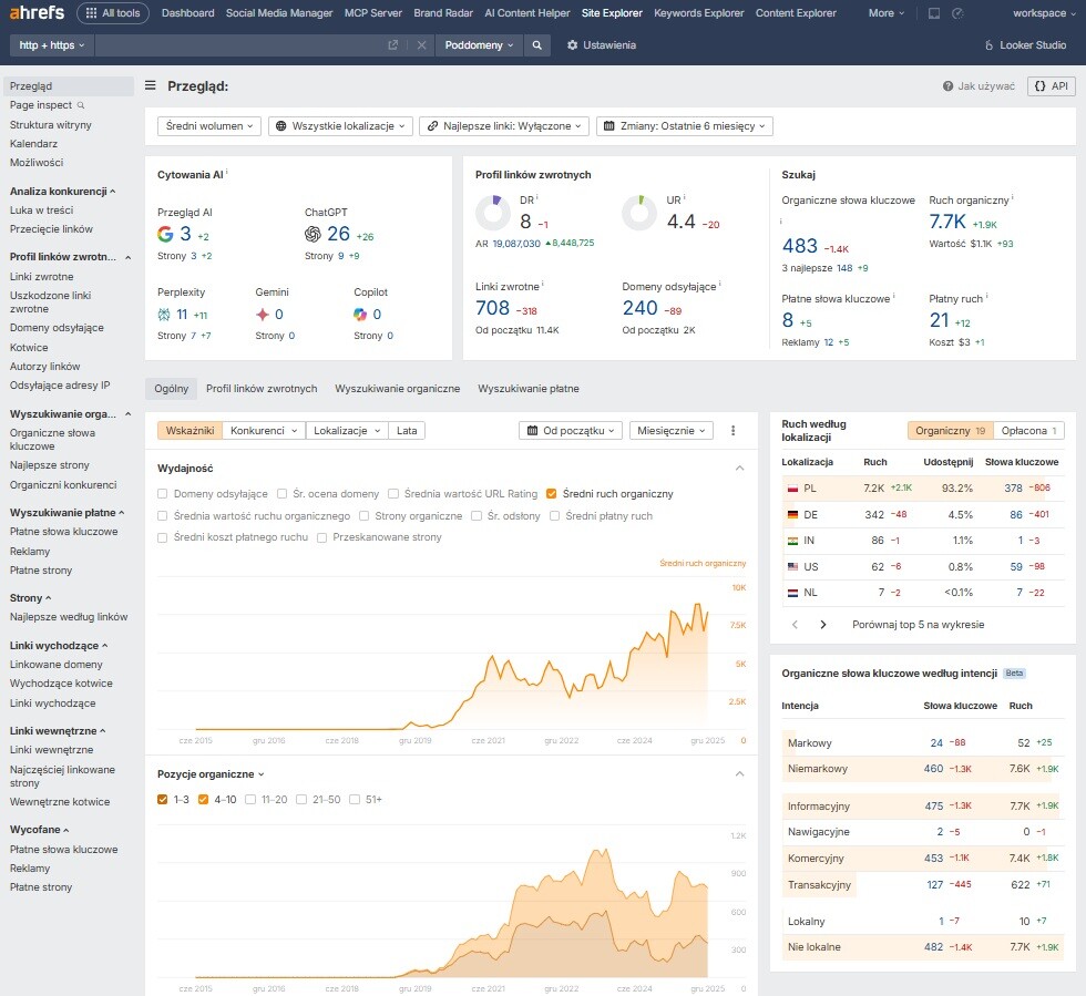 Ahrefs - narzędzie SEO