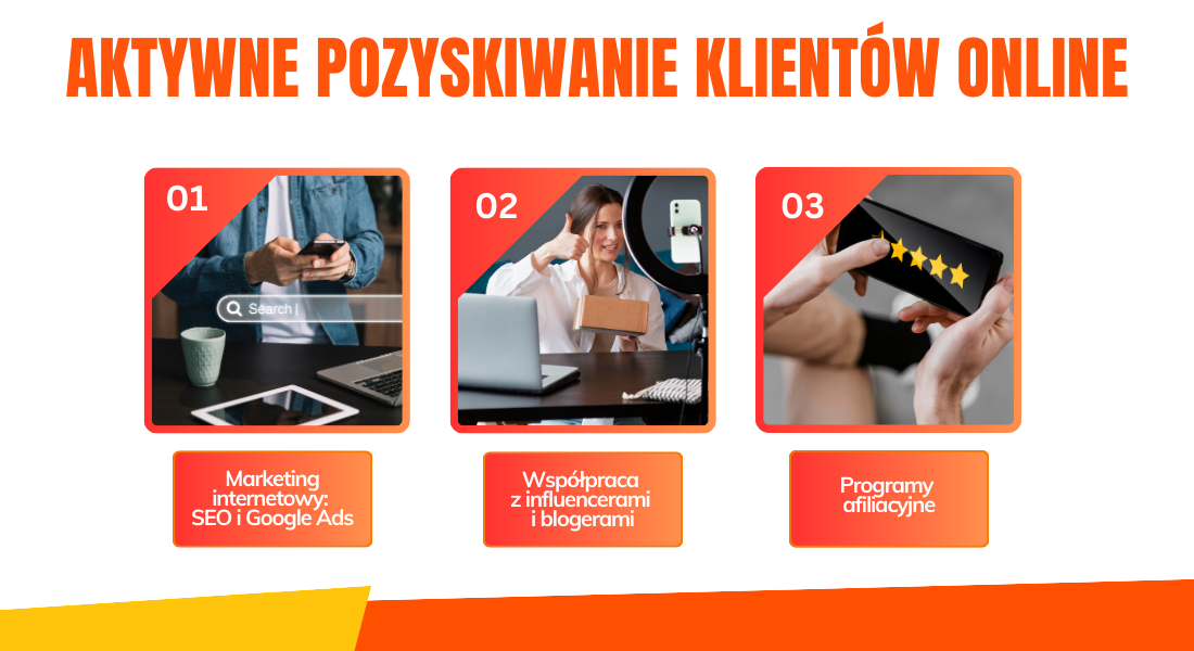 Jak Szukać Klientów Online – Aktywne Pozyskiwanie