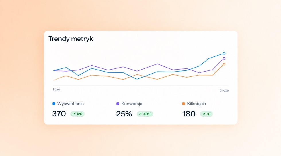 Analityka ChatGPT Ads – pomiar konwersji i wyników kampanii OpenAI Ads