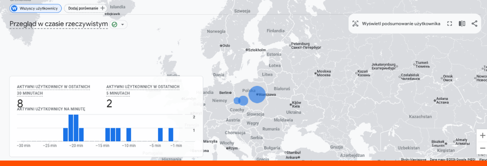 Analiza ruchu w Google Analytics Analiza ruchu Google Analytics
