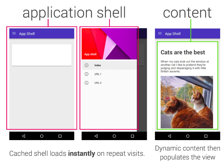 aplication shell