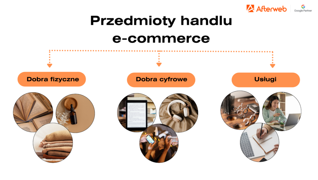 Co to jest e commerce