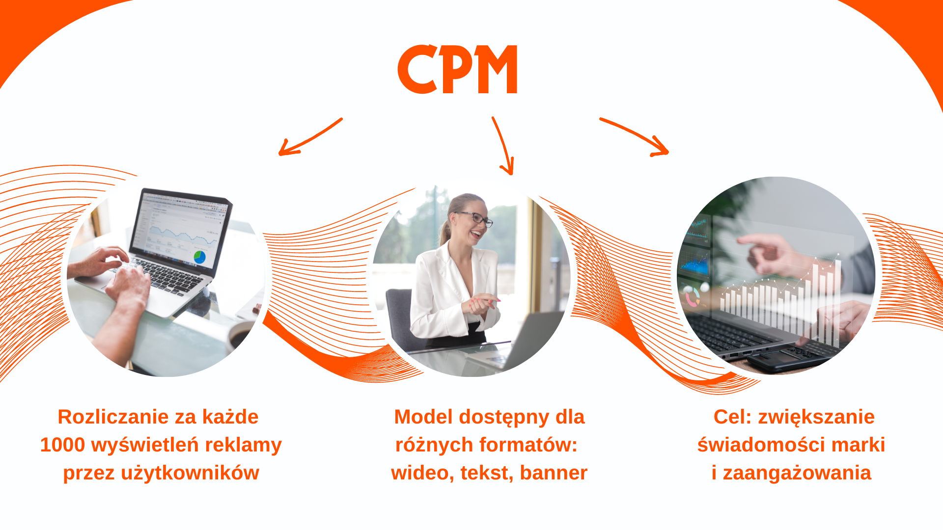 Co to jest CPM – definicja