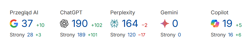 Marketing drukarni w wyszukiwarce