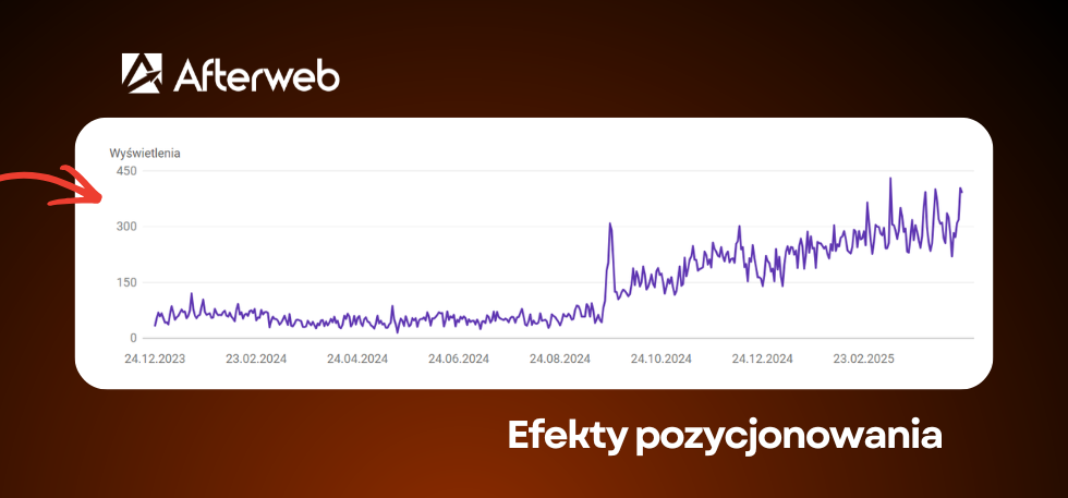 Efekty pozycjonowania gabinetu podologicznego