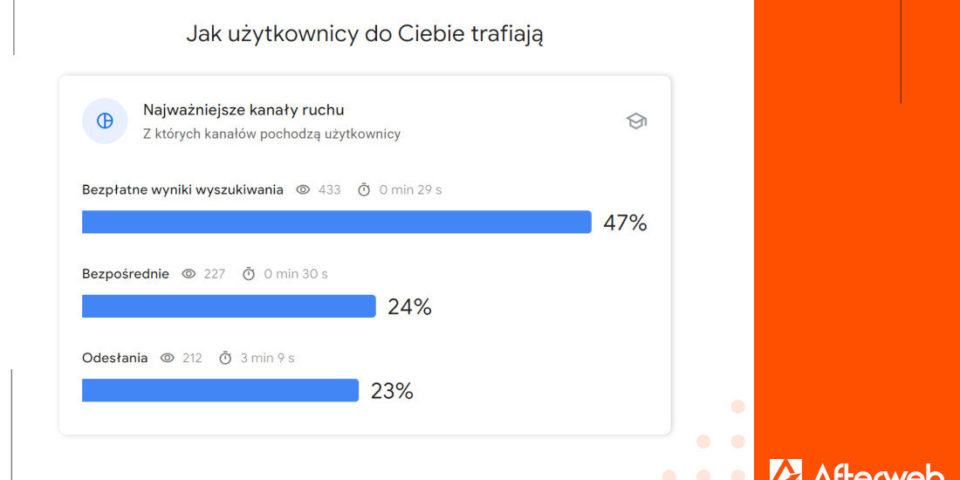 Jak wygląda efektywne pozycjonowanie