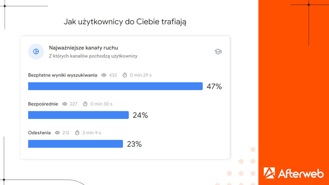 Jak wygląda efektywne pozycjonowanie