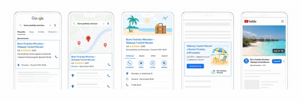 Formaty reklamy Google Ads