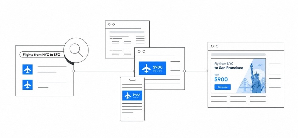 Grupa odbiorców w Google Ads - reklamy display