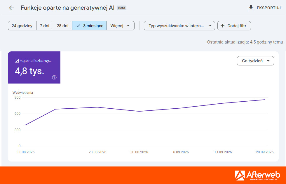 Statystyki widoczności strony w funkcjach generatywnej AI w Google Search Console