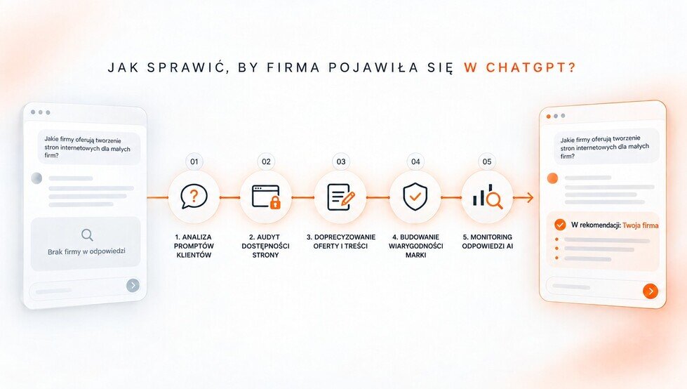 Jak zwiększyć widoczność w czatach