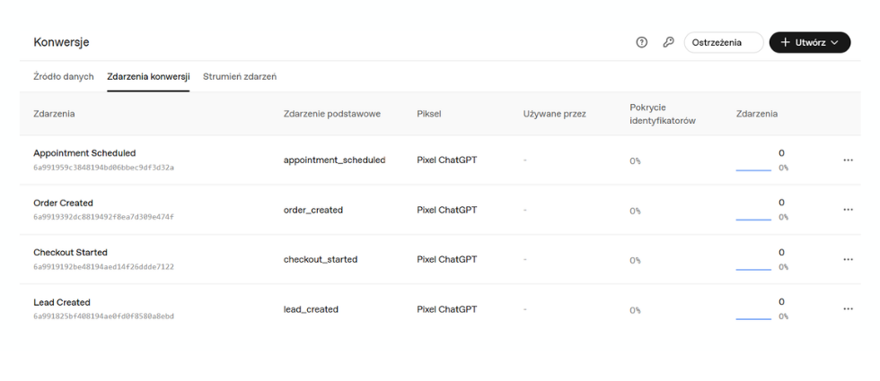 Konwersje w ChatGPT Ads