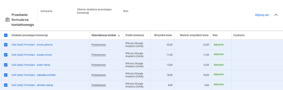 Konwersje Google Ads