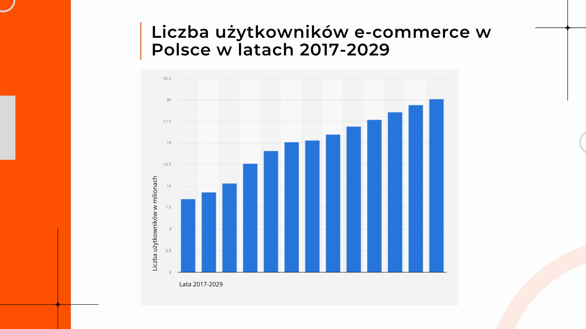 Liczba użytkowników e-commerce w Polsce w latach 2017-2029