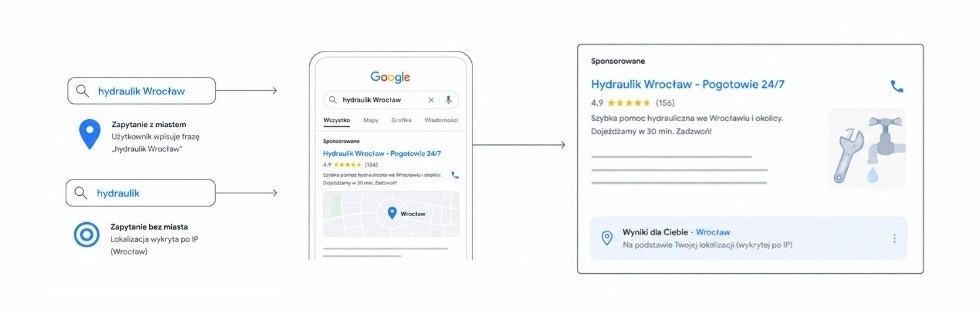 Lokalne wyszukiwanie w wyszukiwarce Google