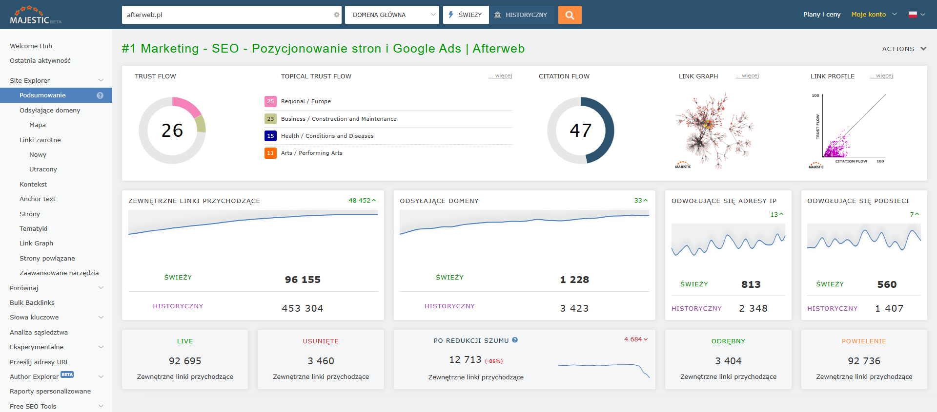 Majestic - analizy linków zwrotnych