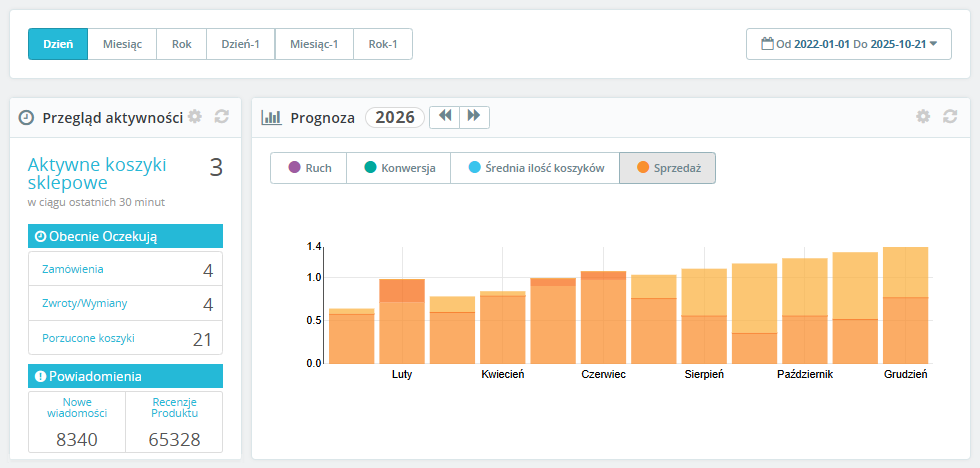 Widok panelu sklepowego w PrestaShop