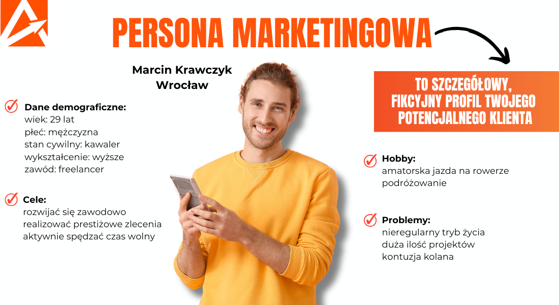 Persona Marketingowa a Pozyskiwanie Klientów