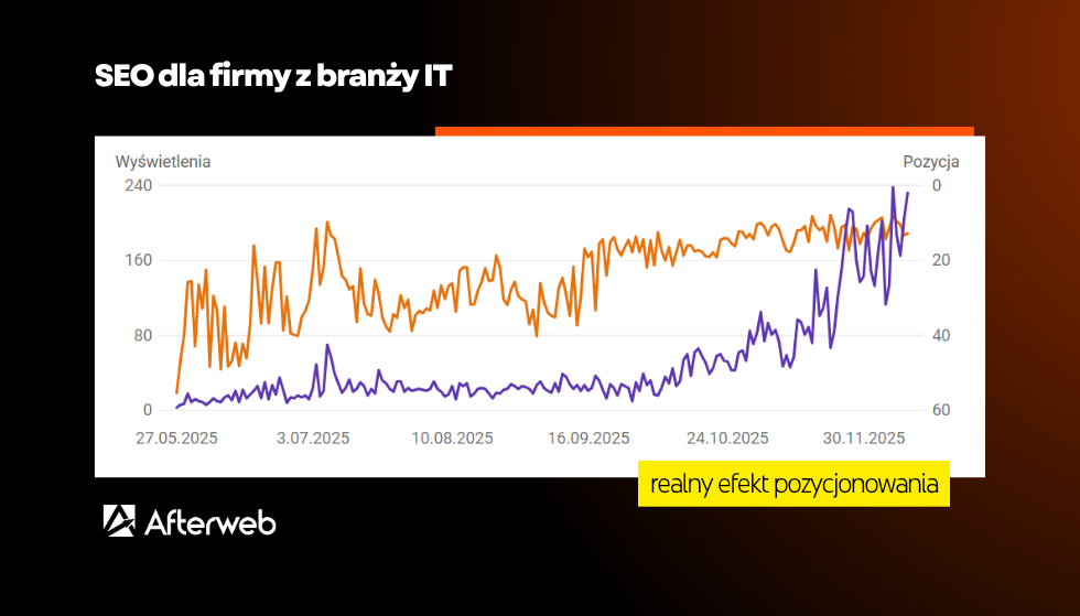 Reklama firmy IT - pozycjonowanie
