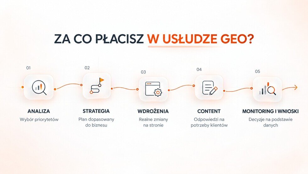Pozycjonowanie w CHatGPT koszt