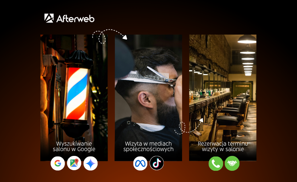 Proces decyzyjny klienta barbershopu - dobra reklama generuje kontakty! Proces decyzyjny klienta barbershopu