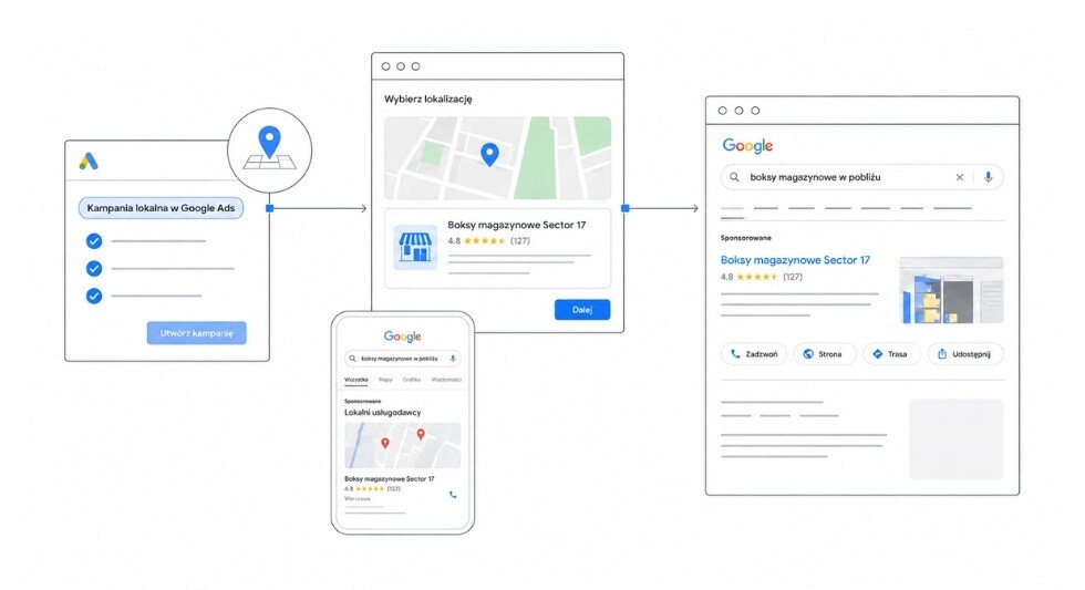 Reklama lokalna w wyszukiwarce Google