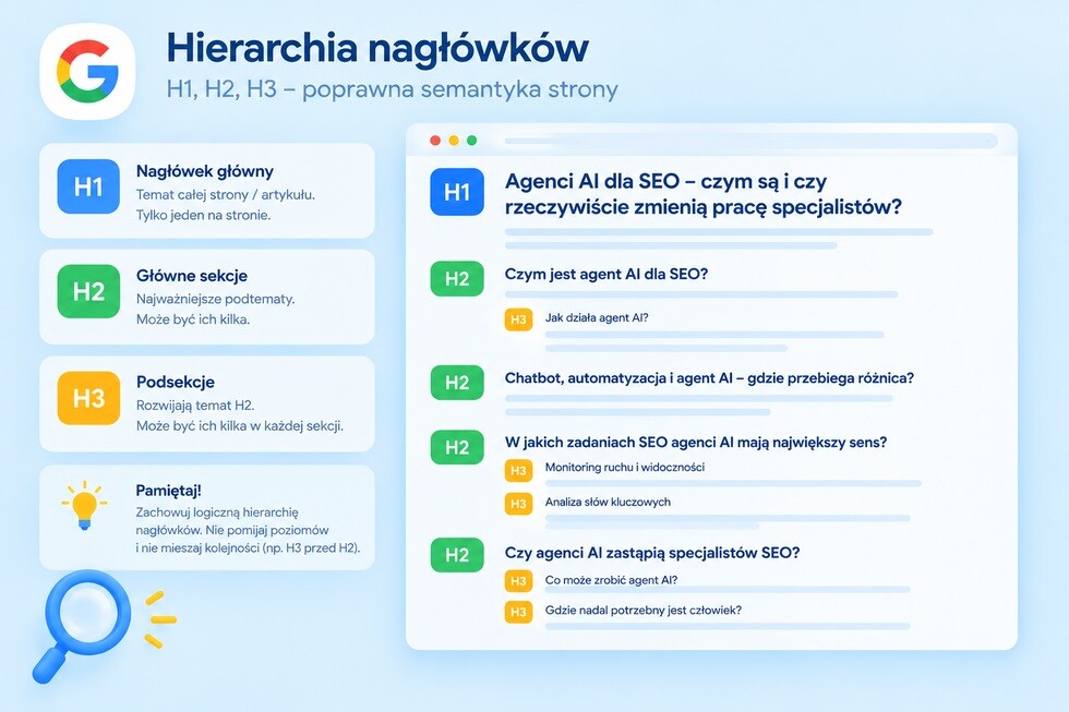 SEO i content marketing – jakość treści i widoczność w Google SEO i content marketing – jakość treści