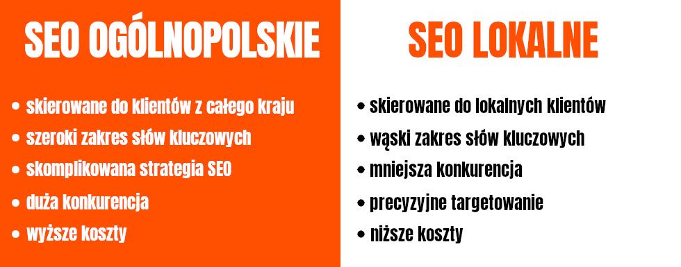 Pozycjonowanie lokalne firmy a pozycjonowanie ogólnopolskie