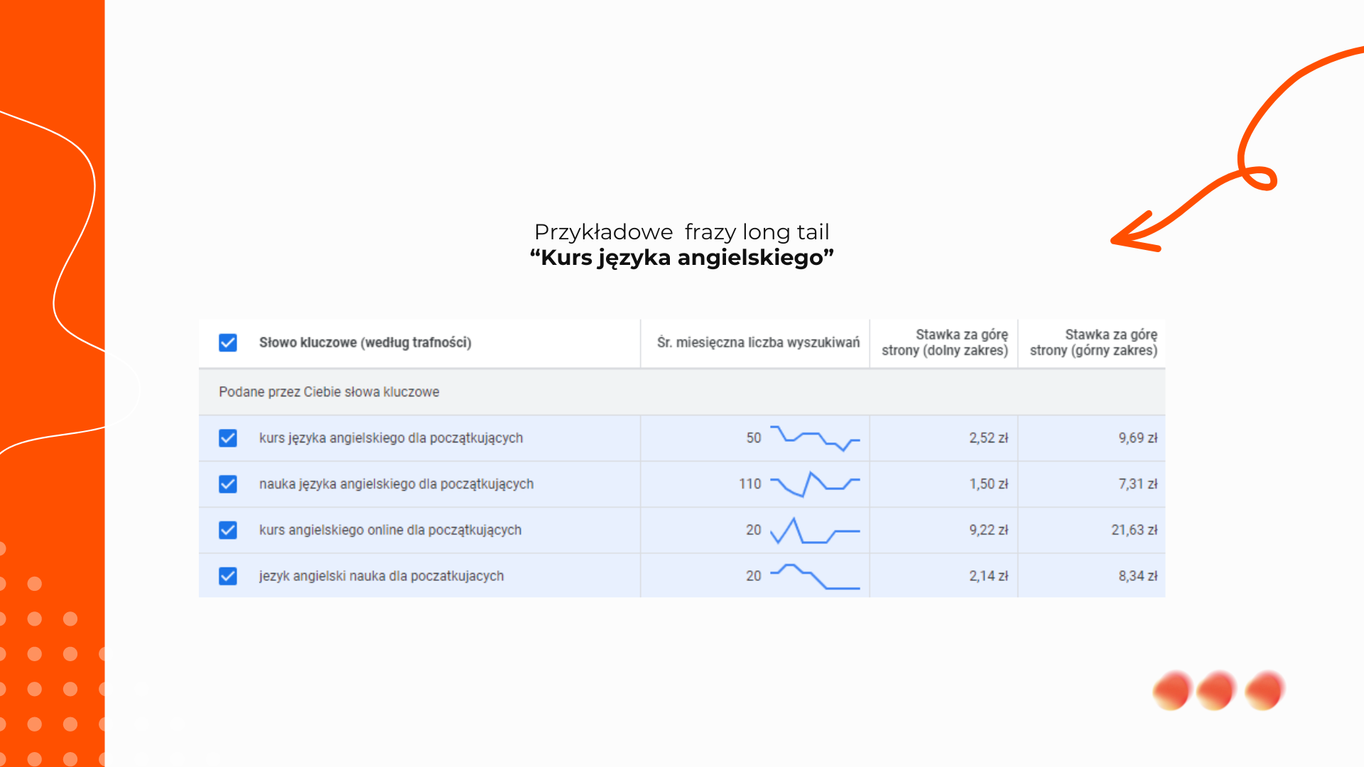 Pozycjonowanie w Google z użyciem fraz long tail