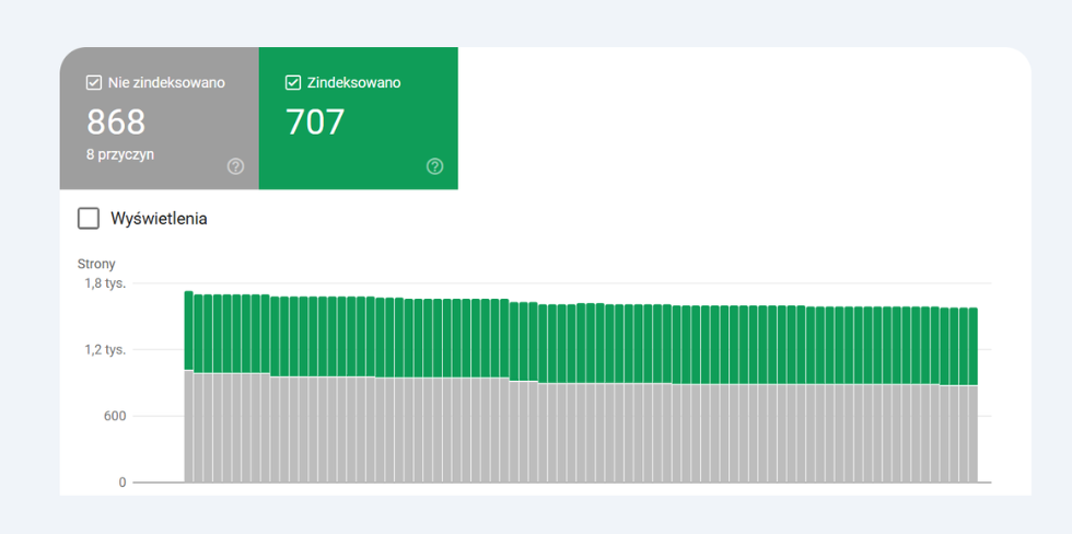Raport SEO - zaindeksowane domeny Zaindeksowane domeny