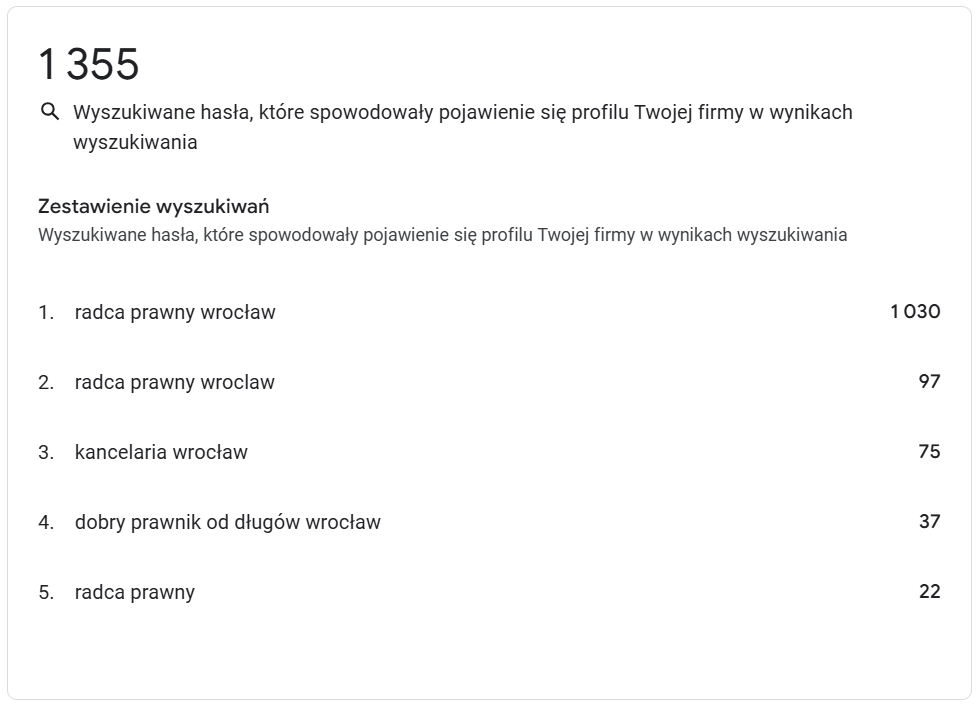 Wyszukiwane hasła radcy prawengo we Wrocławiu Zestawienie wyszukiwan radcy prawnego - profil Google moja firma